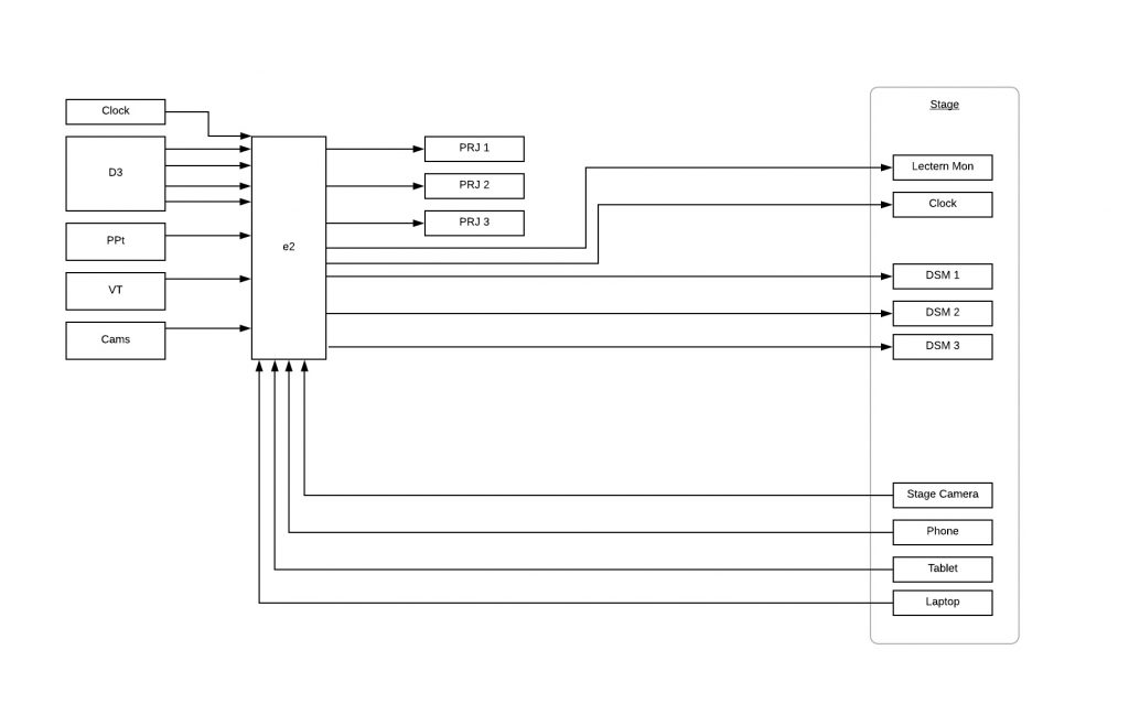 CablePlan_E2_only